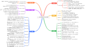 C++面向对象编程设计模式精讲