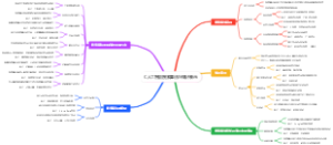 人工智能搜索算法与知识表示