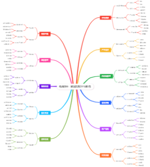 电商创业：解压玩具DIY材料包