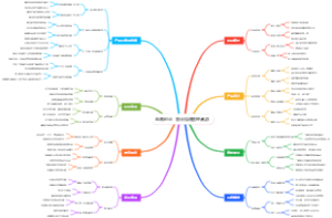电商创业：家长情绪管理桌游