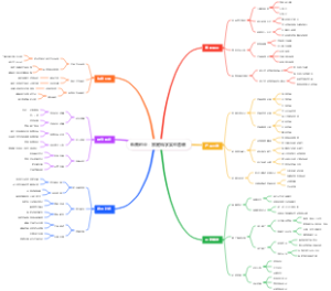 电商创业：家庭科学实验套装