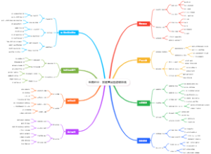 电商创业：家庭基因图谱装饰画