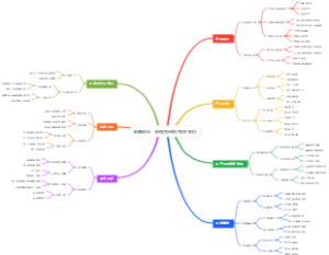 电商创业：环保月经杯布卫生巾