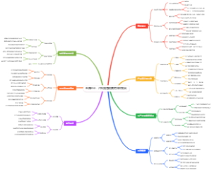 电商创业：户外露营便携式环保餐具