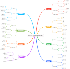 电商创业：古风摄影道具租赁店