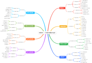 电商创业：二手数码翻新与租赁