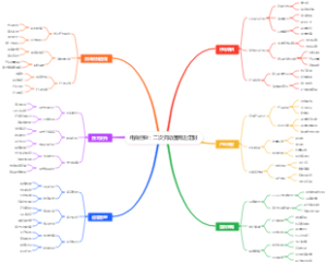 电商创业：二次元动漫周边定制