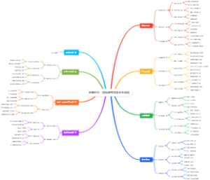 电商创业：短视频带货脚本生成器