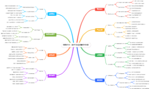 电商创业：端午非遗香囊手作课