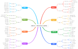 电商创业：东南亚市场平价美甲贴