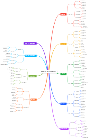 电商创业：电动车改装配件