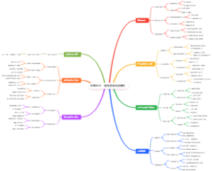 电商创业：宠物变身动漫胸针