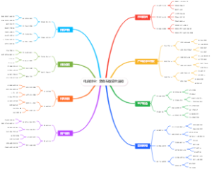 电商创业：宠物车载安全座椅
