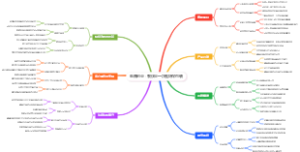 电商创业：餐饮业一次性环保包装