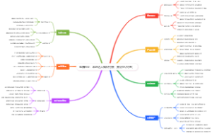 电商创业：本地达人知识付费（教烹饪钓鱼）