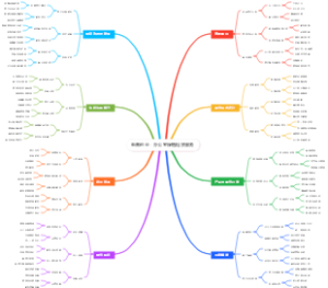 电商创业：办公室绿植租赁服务