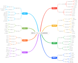 电商创业：Pinterest热图同款家居