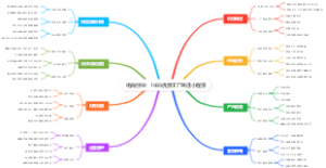 电商创业：1688优质工厂直连小程序
