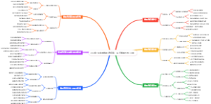 办公软件中的数据透视表：深度数据分析工具
