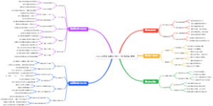 办公沟通中的倾听技巧：有效获取信息