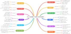 Word 排版秘籍：打造专业文档的排版技巧