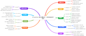 PowerPoint 演示文稿设计：让演示更出彩的秘诀