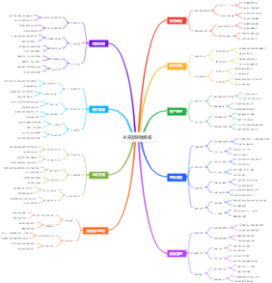 AI贷款审批系统