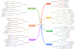 AI好友推荐系统