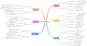 AI绿色建筑设计