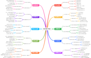 AI潜在客户挖掘