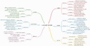 公众号运营工作计划表