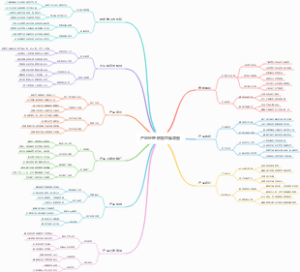 产品经理职能思维导图