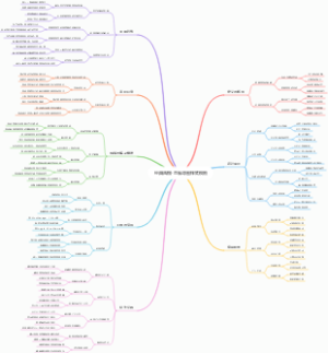 经典风格-思维导图样式模板