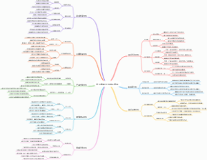 运营数据分析指标梳理