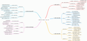 企业数智大脑的含义和内容