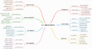 2025爆款短视频账号
