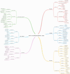 软考2025信息系统项目管理师（高项）
