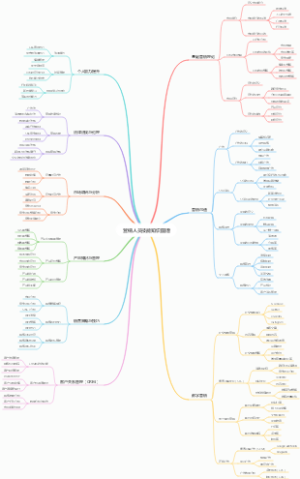 营销人员技能知识图谱