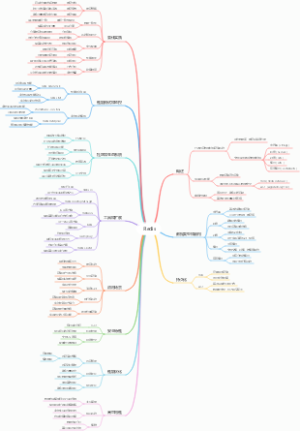 Redis