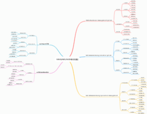 WMSMESMOM系统流程