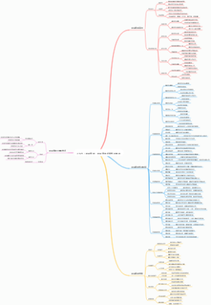 2025项目管理必备知识体系