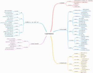 工程管理知识体系