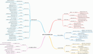 软件架构师修炼之路