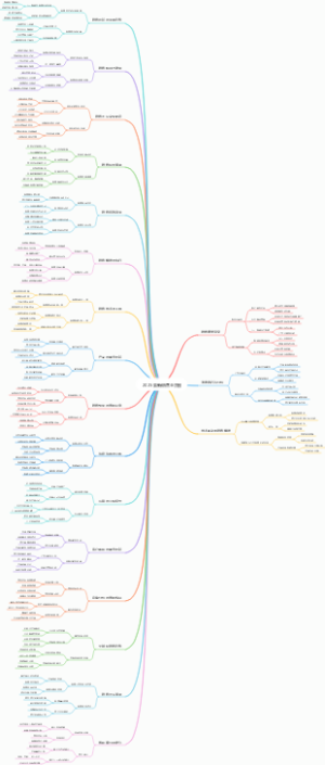 2025最新销售全景图