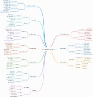 2025最新销售核心体系