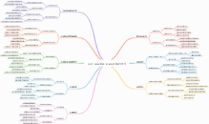 2025【项目管理】项目范围管理全景图