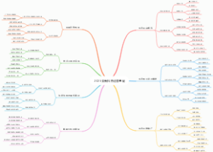 2025最新抖音运营基础