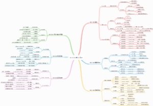 Docker学习笔记