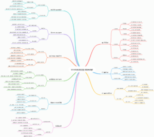 WMS系统功能模块详解