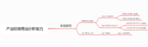 产品经理商业分析能力